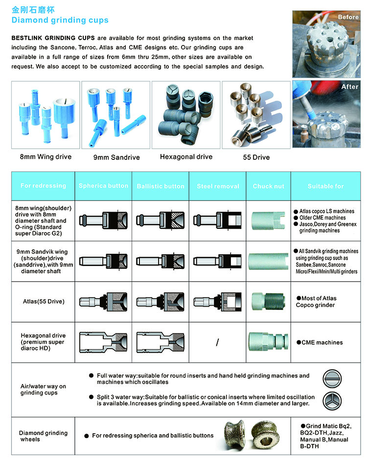 Tazas de molienda, pasadores de molienda