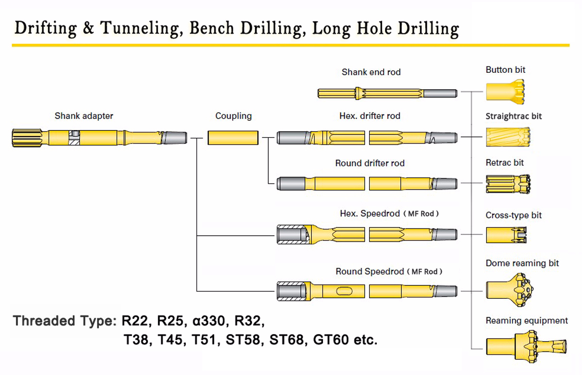 Drifting y t&uacute;nel