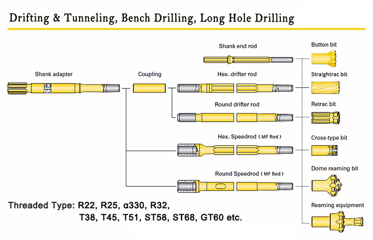 Drifting y t&uacute;nel