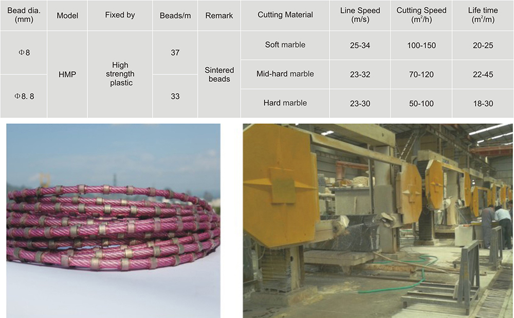 Sierras de alambre de diamantes para perfiles de m&aacute;rmol