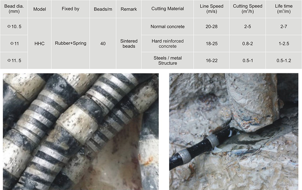 Sierras de alambre de diamantes para concreto reforzado