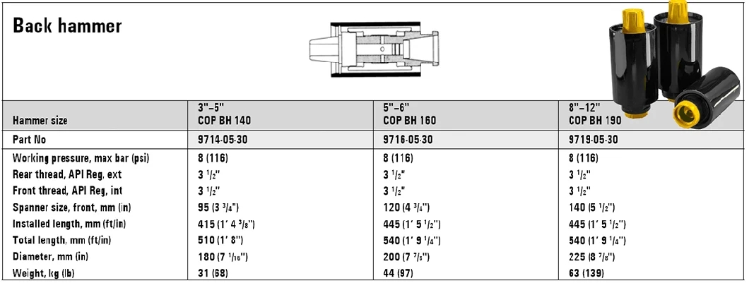 3 a 12 m&iacute;nimo-m&iacute;nimo-m&iacute;nimo-pellado-abajo-el agujero-retrocedente