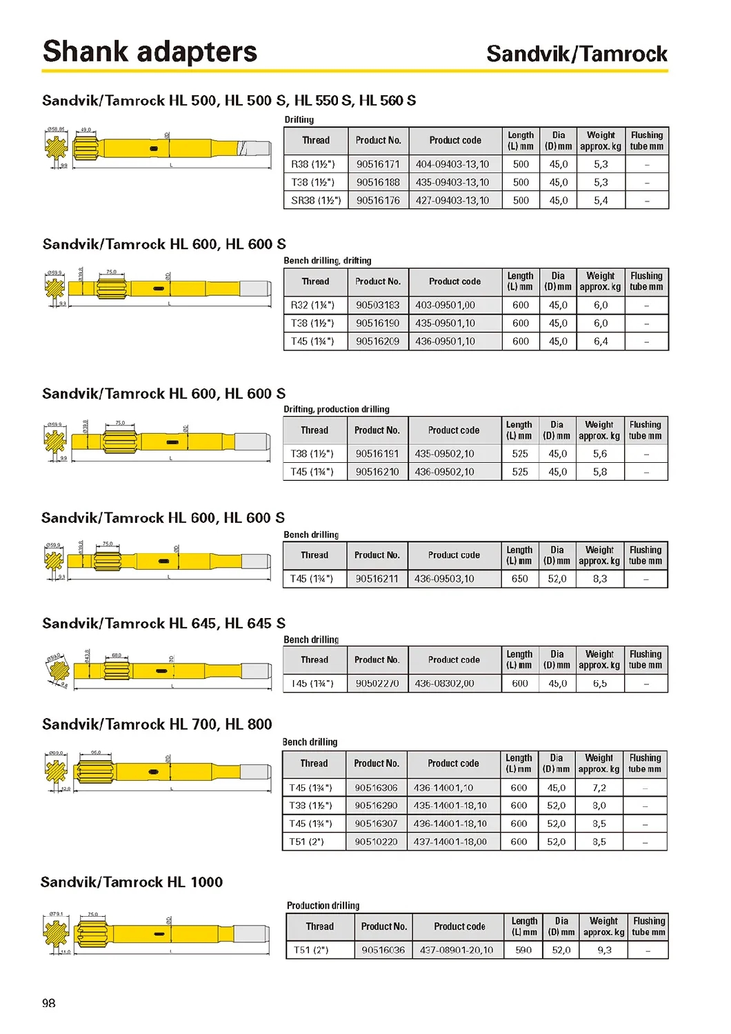 R32-T38-T45-T51-TOP-TOP-HOMBERMING-STRICIANTE-BAR-BAR-SHANK-BANK-ADAPTER