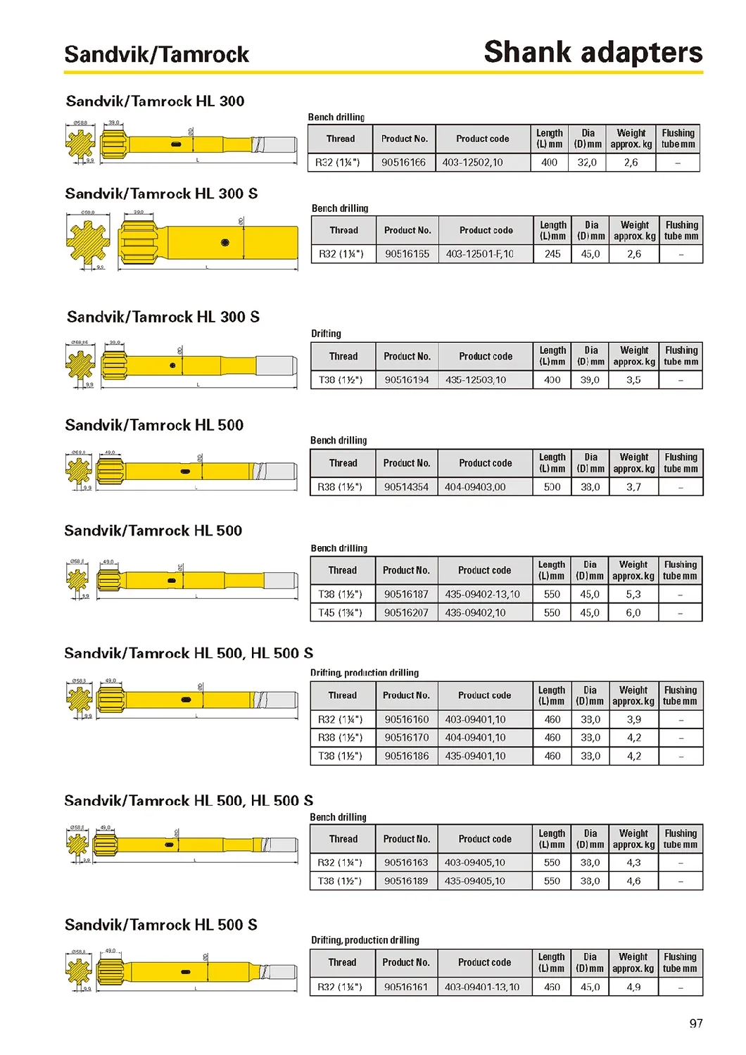 R32-T38-T45-T51-TOP-TOP-HOMBERMING-STRICIANTE-BAR-BAR-SHANK-BANK-ADAPTER
