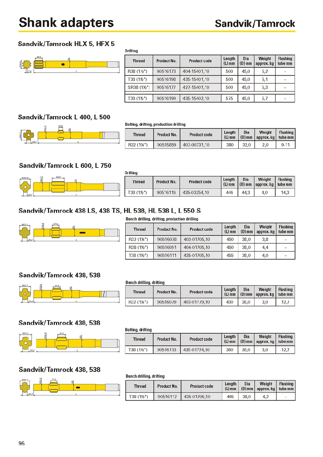 R32-T38-T45-T51-TOP-TOP-HOMBERMING-STRICIANTE-BAR-BAR-SHANK-BANK-ADAPTER