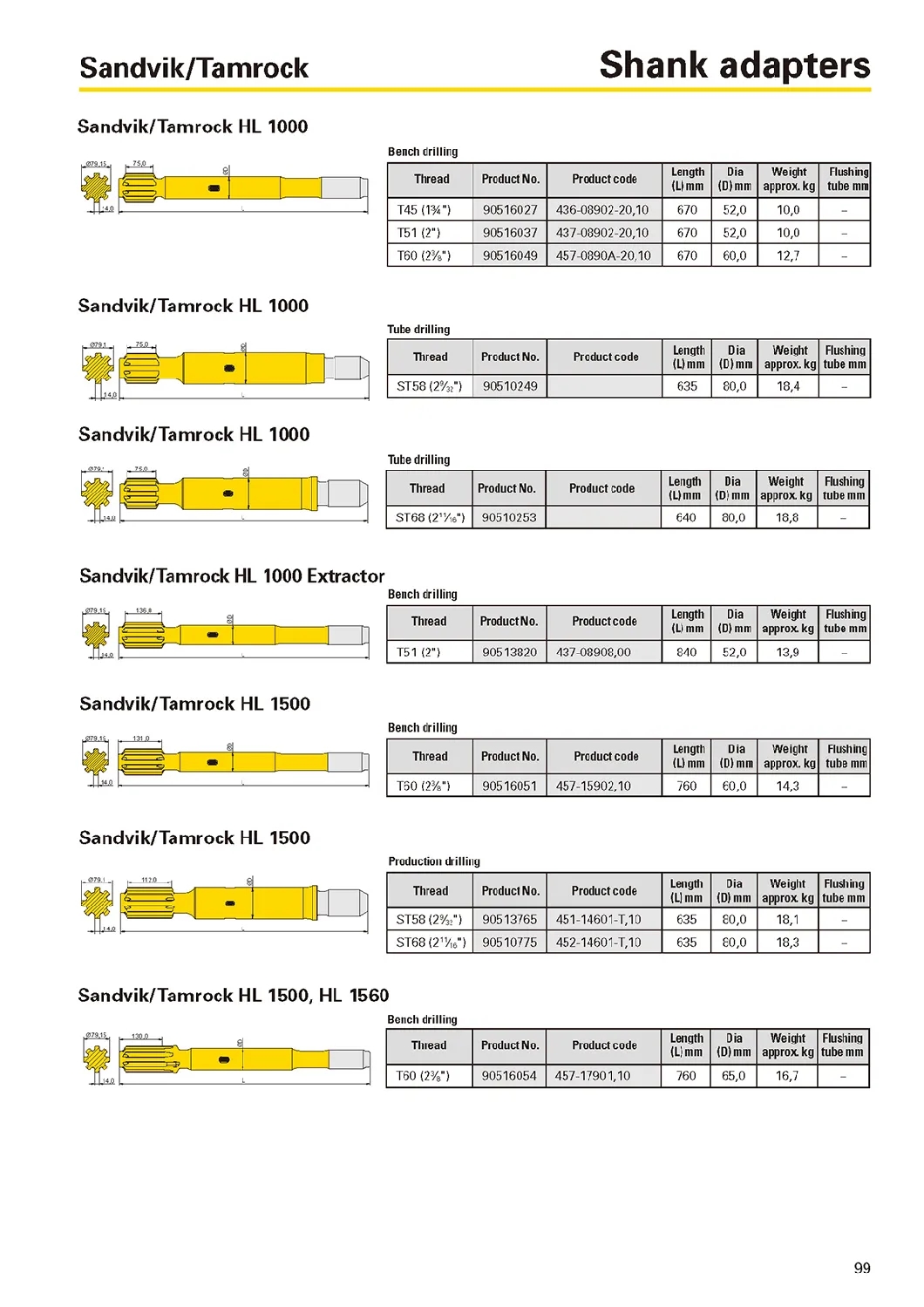 R32-T38-T45-T51-TOP-TOP-HOMBERMING-STRICIANTE-BAR-BAR-SHANK-BANK-ADAPTER