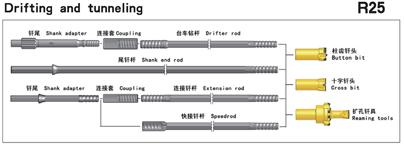 A la deriva y la construcci&oacute;n de t&uacute;neles