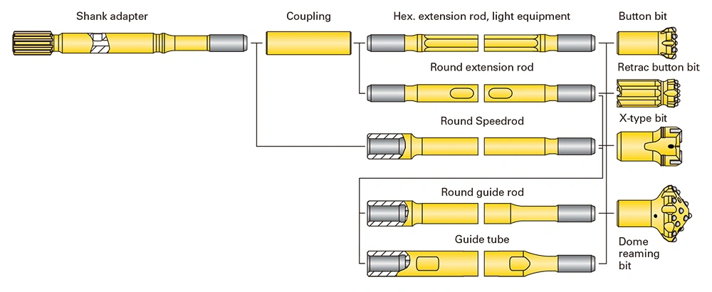 R25 R28 T38 T45 T51 Distinidad Adaptador de varilla de acero Manga de acoplamiento r&aacute;pido para miner&iacute;a y cantera