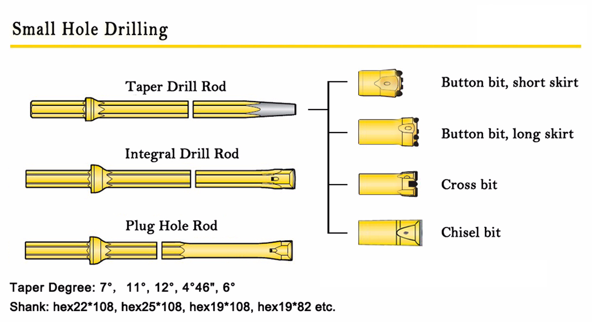 taladrado de agujeros peque&ntilde;os